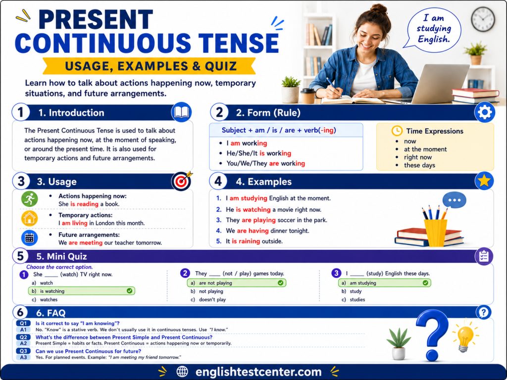 Learn the Present Continuous tense in English with clear rules, examples, common uses, a mini quiz, and helpful FAQ answers.