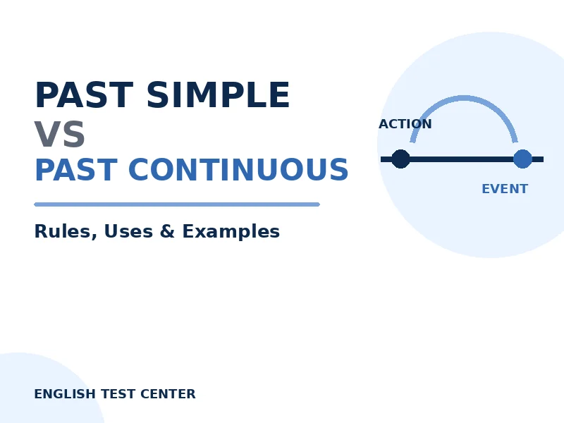 past simple vs past continuous